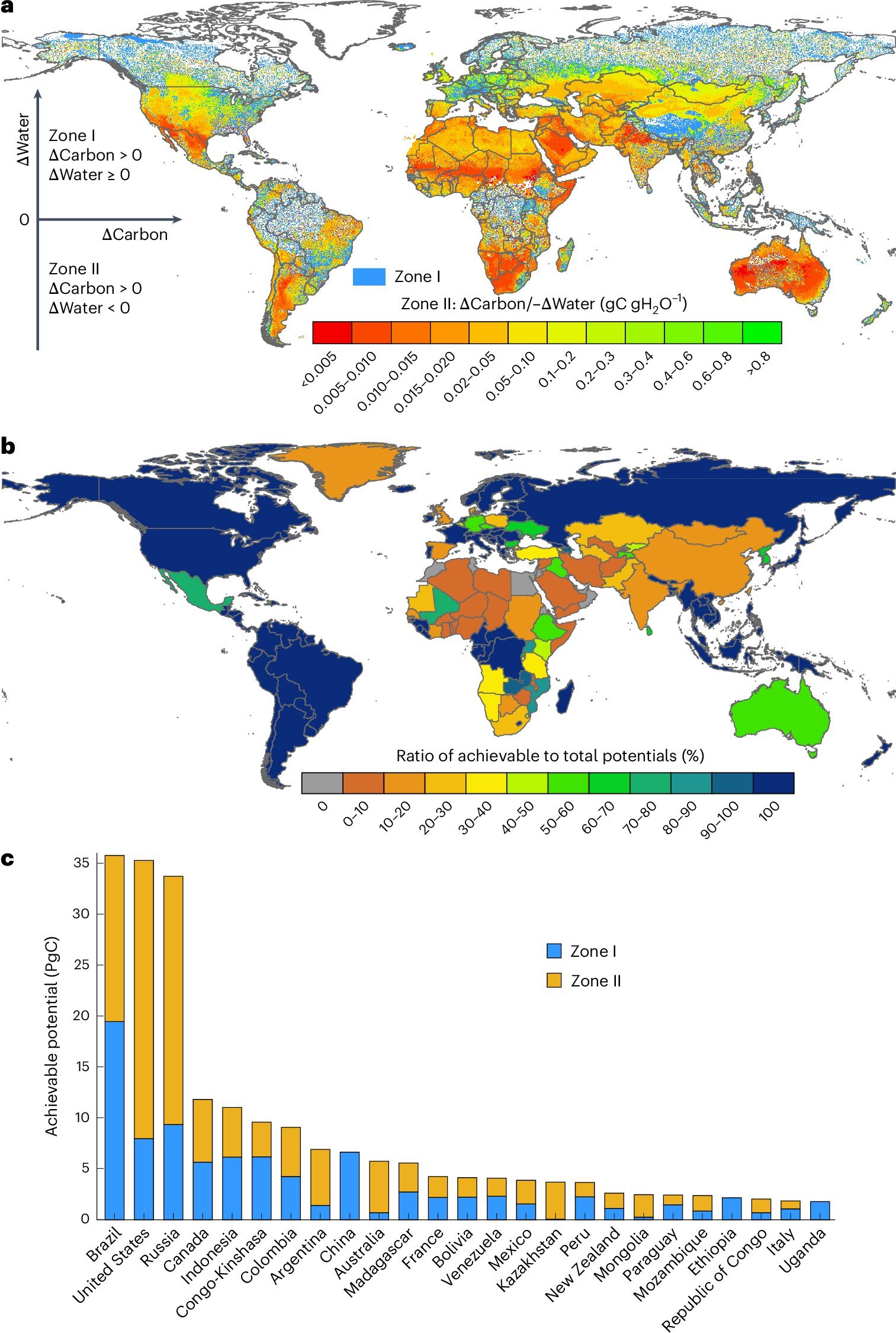 Klimaatwetenschappers bepalen waterbehoeften voor klimaatmitigatie door ecosysteemherstel