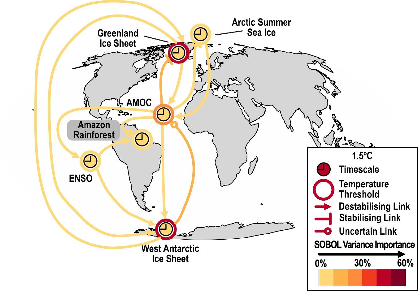 Conceptueel model onthult rol van poolijskappen bij klimaatsnoepunten