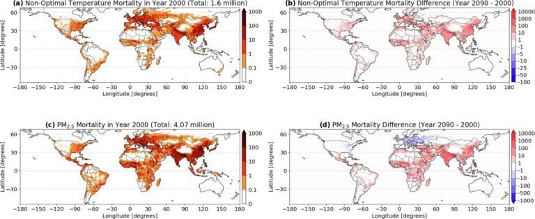 Klimaatverandering en luchtvervuiling kunnen tegen 2100 jaarlijks 30 miljoen levens bedreigen