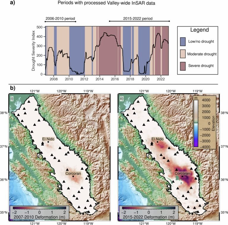 Ondergrondse waterwinning veroorzaakt snelle daling in Californië, blijkt uit studie