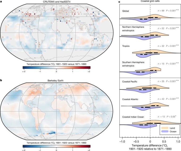 Vroeg 20e-eeuwse oceanen mogelijk warmer dan eerder gedacht