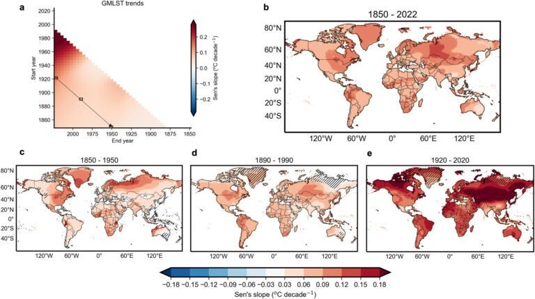 Aerosoluitstoot boven grote steden biedt mogelijk tijdelijke verlichting tegen stijgende temperaturen