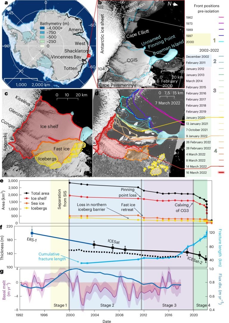 Antarctica's Conger-ijsplaat verzwakte decennialang voor de ineenstorting, ontdekten wetenschappers