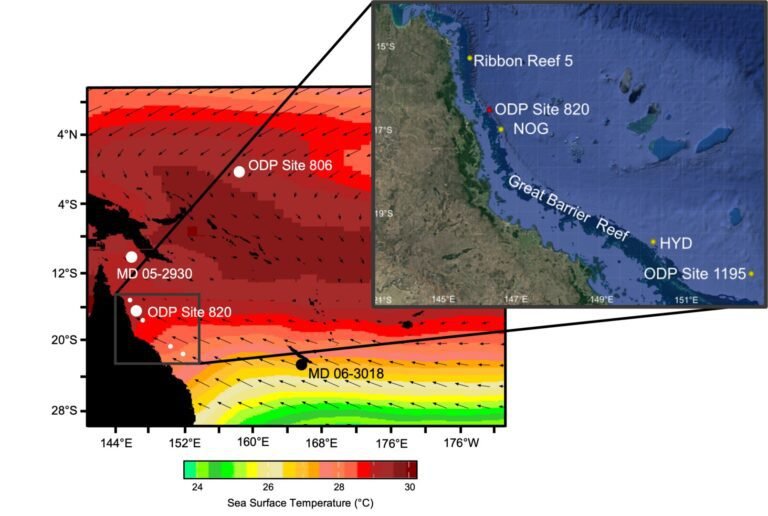 De ideale temperatuur van het Great Barrier Reef: het vinden van de Goldilocks Zone