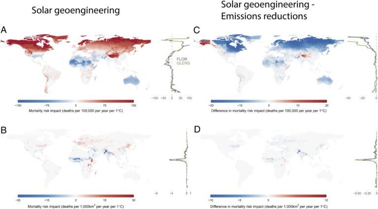 Zonne-geo-engineering kan jaarlijks 400.000 levens redden