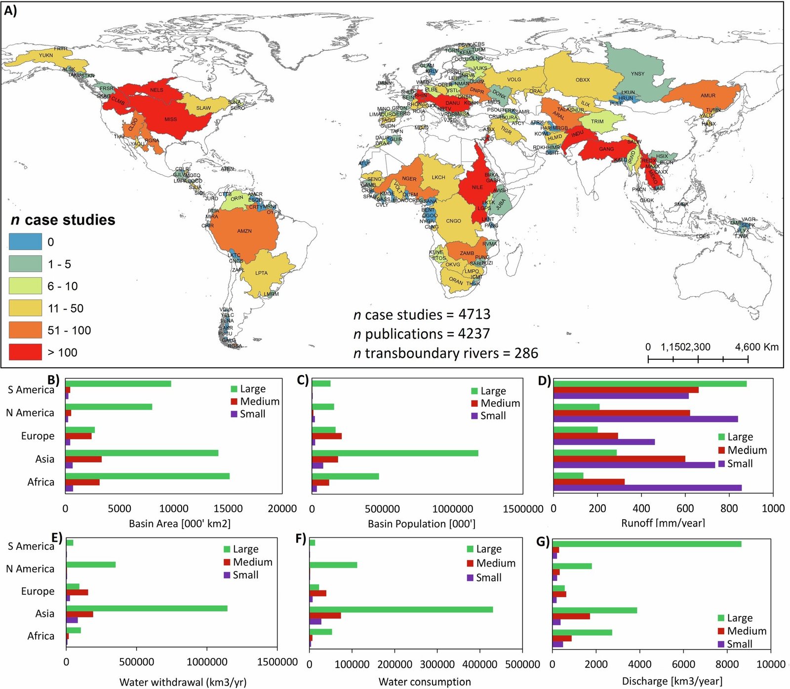 Onderzoek toont aan dat wereldwijde waterstudies de behoeften van het Zuiden negeren