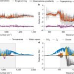 Onderzoek toont verrassend effect van wolken op oppervlaktetemperatuurverhoging