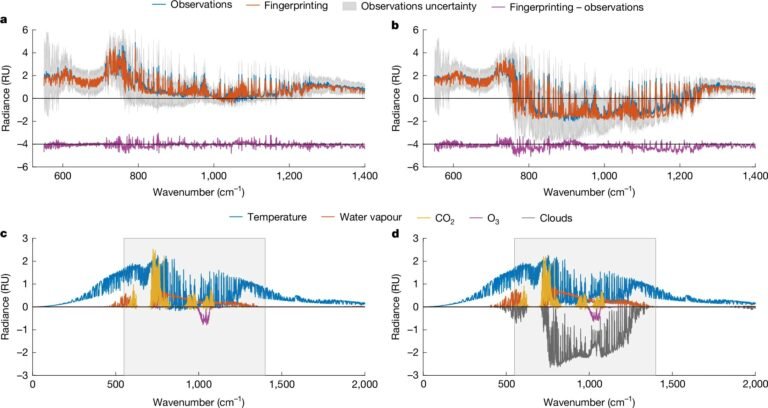 Onderzoek toont verrassend effect van wolken op oppervlaktetemperatuurverhoging