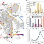 Studie in Svalbard onthult enorme afname van gletsjers in een van de snelst opwarmende gebieden ter wereld