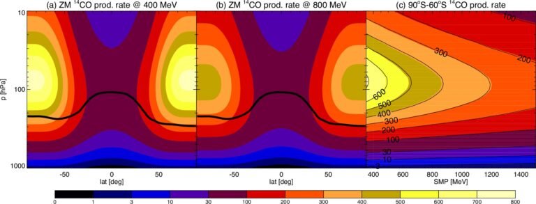 Zelfreinigend Vermogen van de Atmosfeer Onderzocht in Langdurige Studie