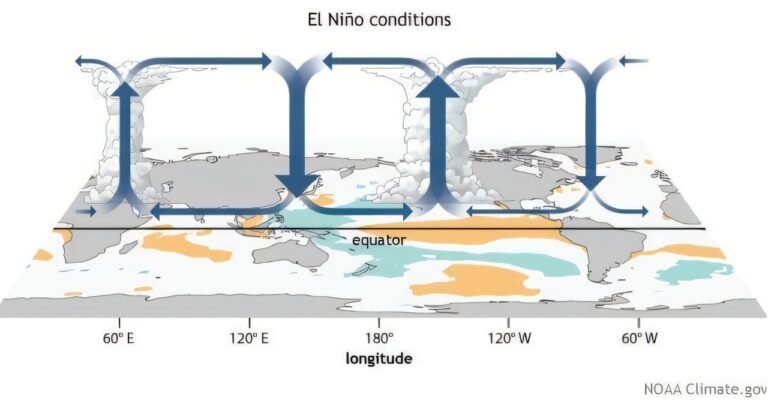 Belangrijke ontdekking onthult verband met extreme temperaturen op het Noordelijk Halfrond