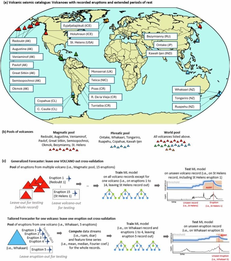 Geavanceerde voorspellings-tool biedt vroege waarschuwing voor vulkaanuitbarstingen