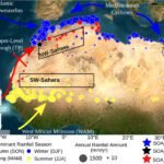 Historische Sahara-neerslag voornamelijk veroorzaakt door tropische luchtstromen, blijkt uit onderzoek