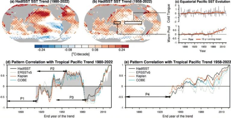 Klimaatverandering in de Tropische Stille Oceaan: Onderzoek onthult blinde vlekken in modellen