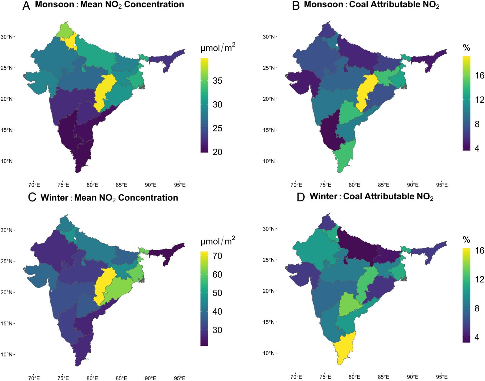 Kolenemissies kosten India miljoenen aan oogstschade, blijkt uit nieuw onderzoek