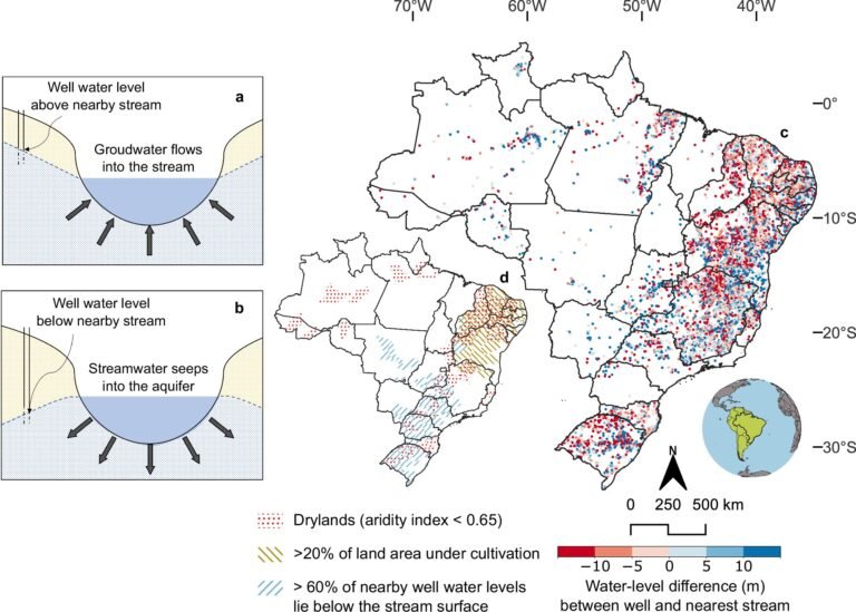 Overexploitatie van grondwater bedreigt rivierstromen in Brazilië, waarschuwt studie