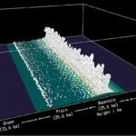 Simulaties Tonen Complexe Regenpatronen Boven Tropische Bergen met Dubbele Toppen