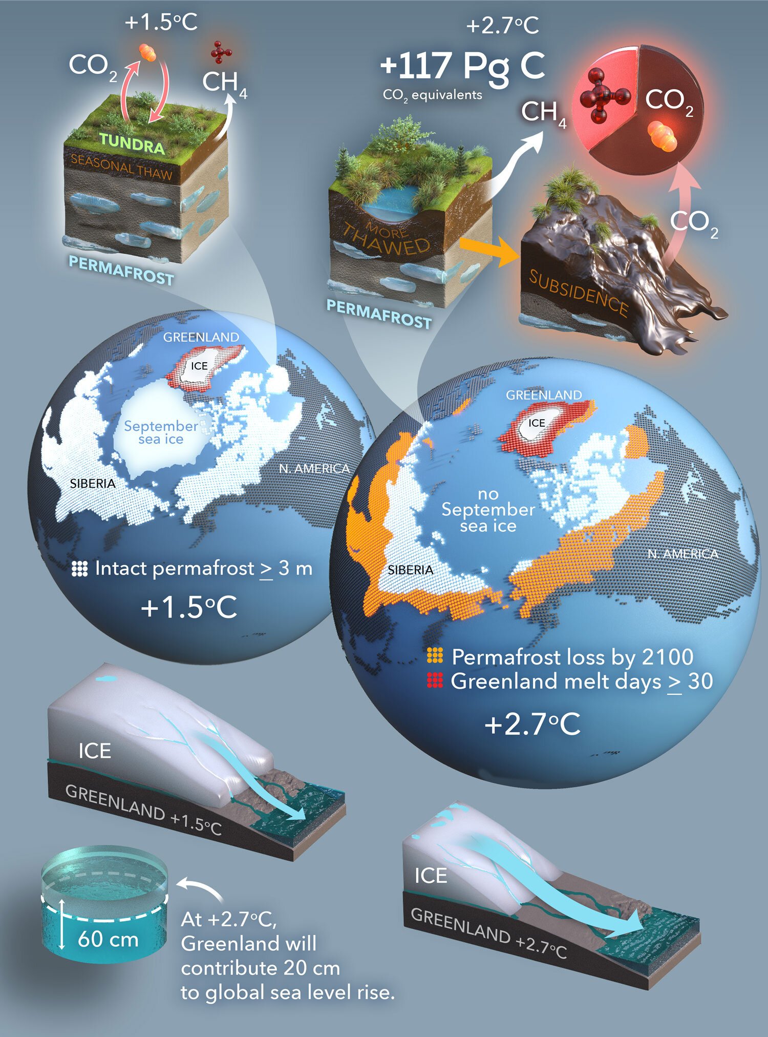 Versnelling van de Arctische smelting en de impact op wereldwijde opwarming: Hoe zullen we ons aanpassen?