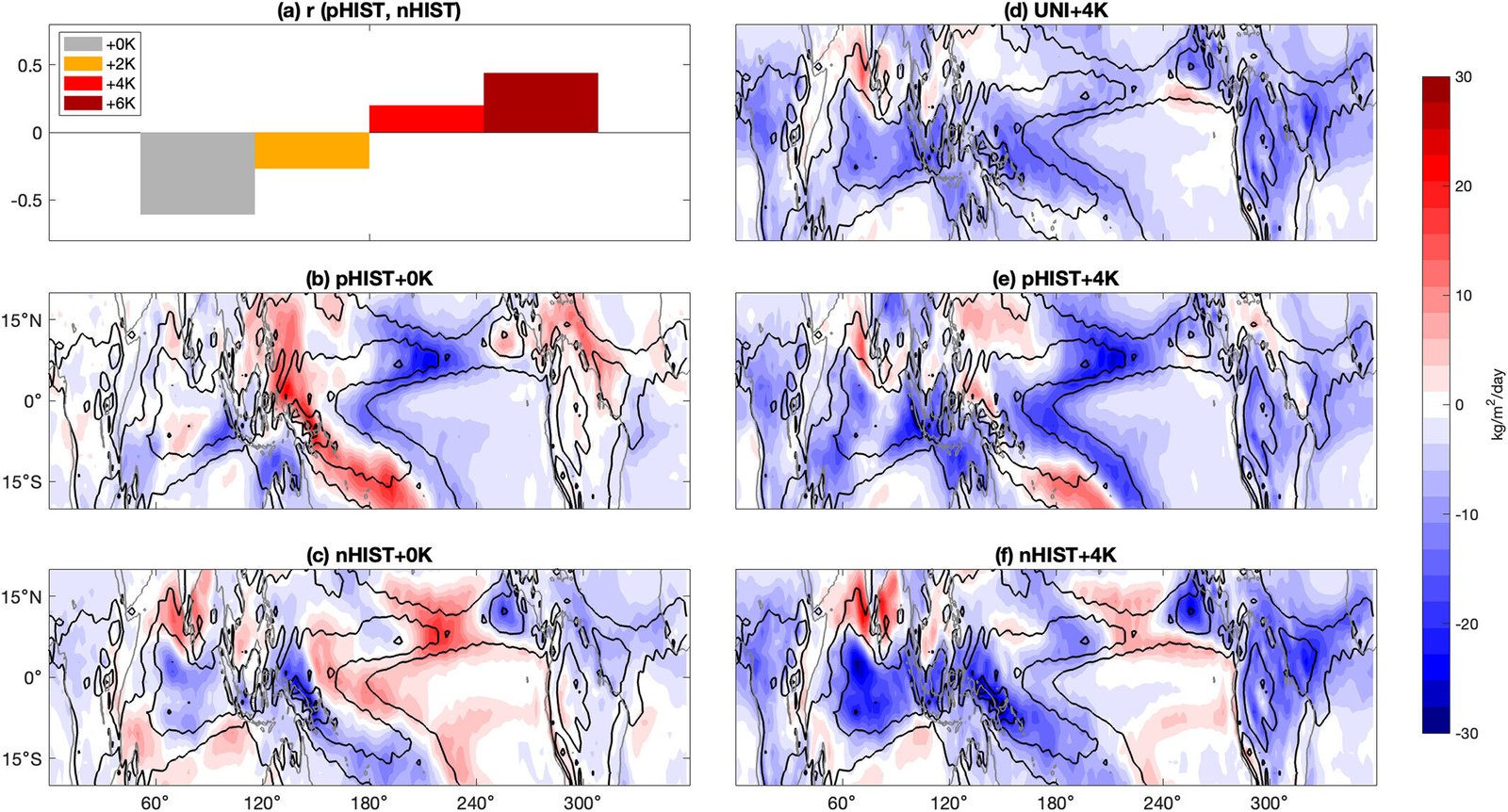 Versterking van de Walker-circulatie door de tegenstrijdige effecten van wereldwijde opwarming en zeewatertemperatuur