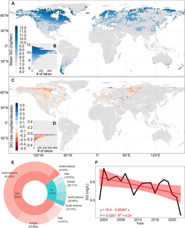 Klimaatverwarming en hittegolven versnellen de deoxygenering van wereldwijde meren, volgens studie