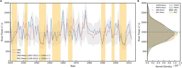 Boomringen en modellen onthullen inzichten over droogte in het verleden, heden en de toekomst