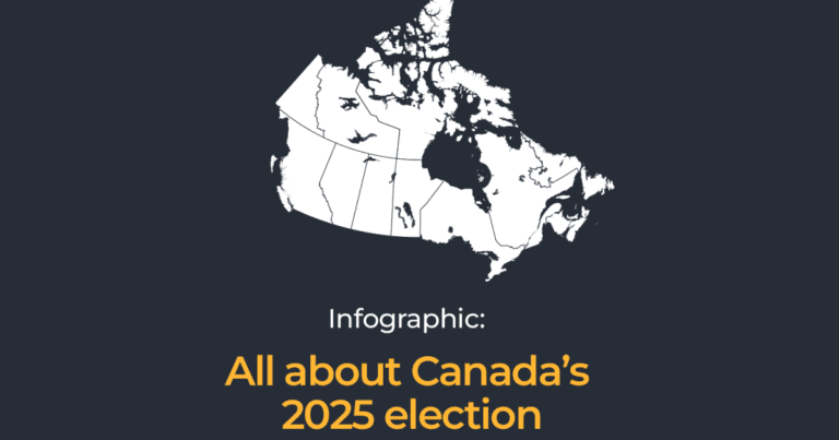 Canada Verkiezingen 2025: Wat staat er op het spel, peilingen en wanneer de resultaten te verwachten