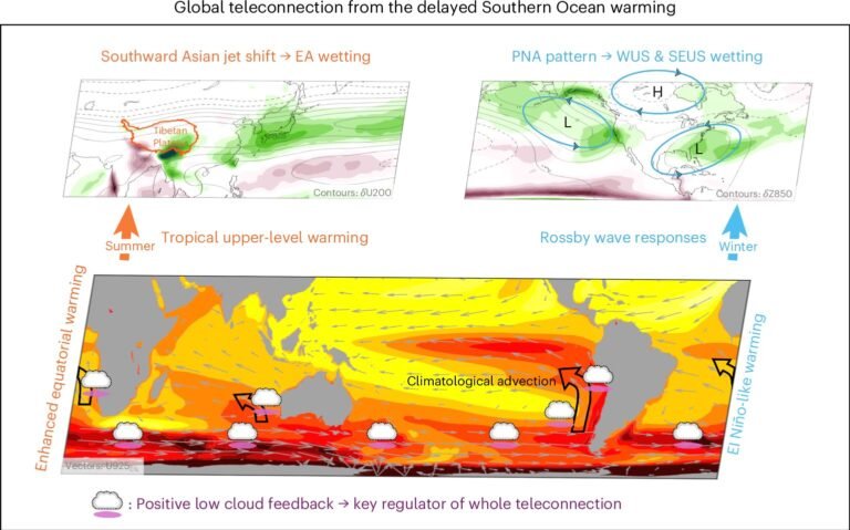 Opwarming van de Zuidelijke Oceaan kan leiden tot nattere Pacifische kusten voor de komende eeuwen