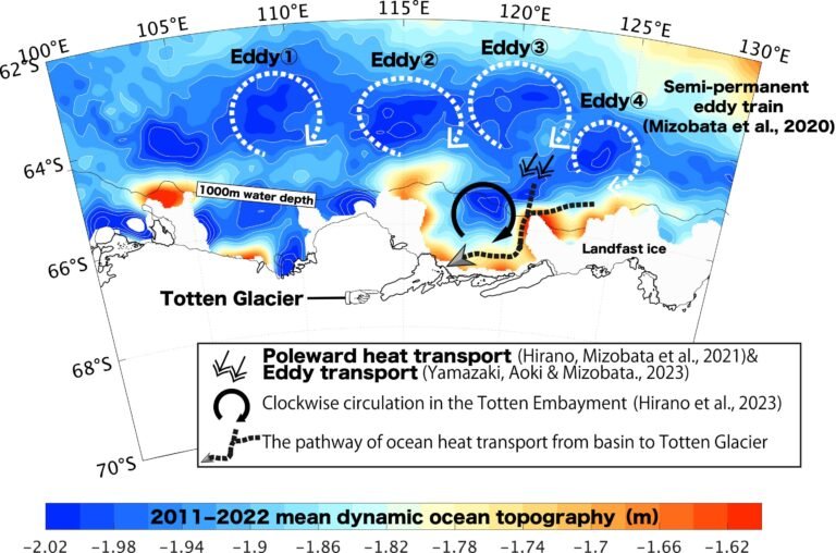 Versterkte westenwinden zorgen voor verhoogd oceaanwarmtetransport naar het Oost-Antarctisch IJsblad, studie onthult