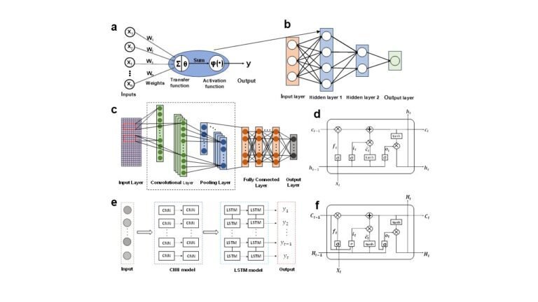 Voorspellingen van stormvloeden verbeterd met hybride windvelden en machine learning modellen