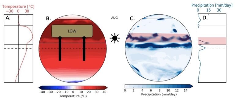 De atmosferische geheugen dat miljarden mensen voedt: Mechanisme van moessonregens ontdekt