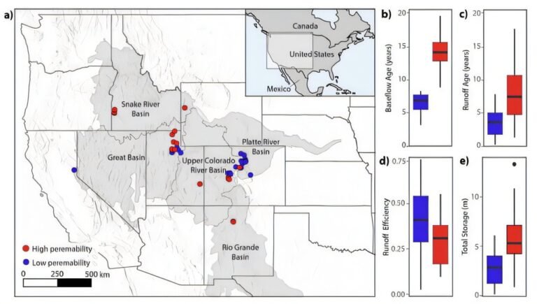 Voorjaarsafvoer is ouder dan je denkt: Studie onthult jarenlange ondergrondse reis