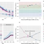 Beleidsmakers moeten een apart volume-doel stellen voor planetair afvalbeheer, volgens modelstudie