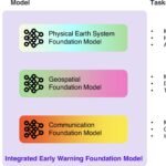 Extreme Weer: AI-ondersteund Vroegwaarschuwingssysteem Biedt Gerichte Ramppreventie