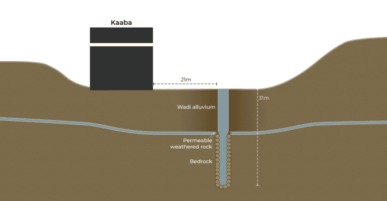Het Water van de Hajj: Een Eenvoudige Geïllustreerde Gids voor Zamzam
