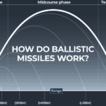 Hoe werken ballistische raketten en wat is hun bereik?