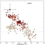 Klimaatmodellen met lage gevoeligheid voor broeikasgassen komen niet overeen met satellietmetingen