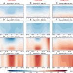 Menselijk veroorzaakte stratosferische afkoeling mogelijk al waarneembaar sinds 1885