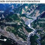 Nieuwe studie richt zich op het beter voorspellen en begrijpen van opeenvolgende gevaren van het aardoppervlak