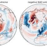 Verhoogde zomerse weersextremen in Europa door versterking van de Noord-Atlantische Oscillatie onder klimaatverandering