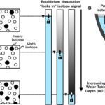 Verouderde grondwatergegevens onthullen regionale kwetsbaarheden voor klimaatverandering