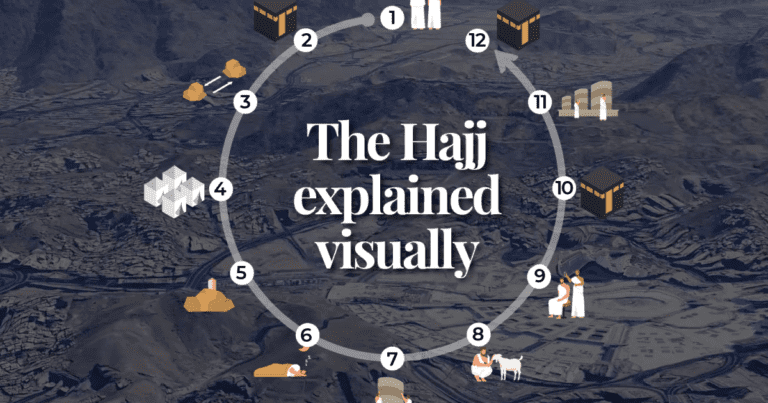 Visuele Uitleg van de Hajj