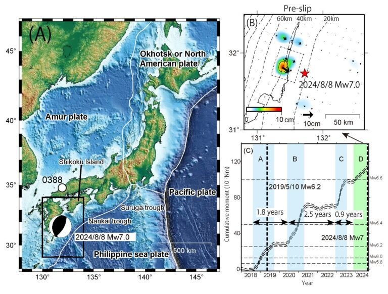 Wetenschappers leggen aardbeving in slow motion vast