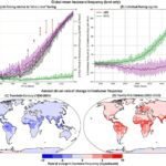 Afname van aerosolvervuiling kan leiden tot meer hittegolven in bevolkte gebieden