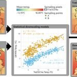 Duizenden Jaren Klimaatdata Verfijnd voor Betere Voorspellingen van Toekomstige Milieuveranderingen