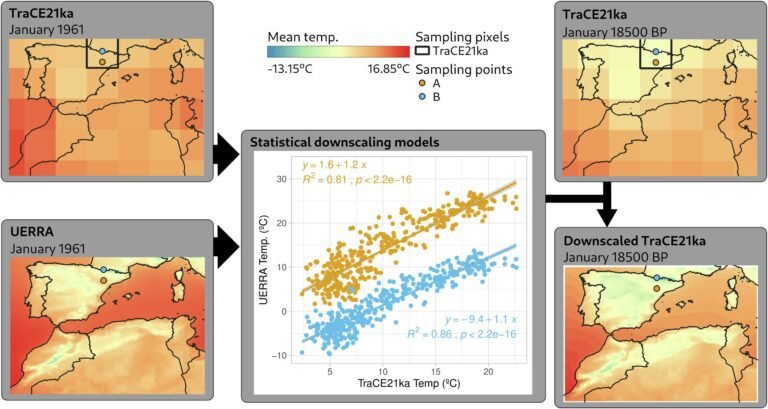 Duizenden Jaren Klimaatdata Verfijnd voor Betere Voorspellingen van Toekomstige Milieuveranderingen
