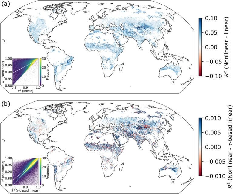 Een verfijnd model voor bodemvocht onthult plantengedrag en klimaatpatronen