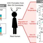 Hoe een onvoorspelbare mix van huidolie, hygiëne en ozon de luchtkwaliteit binnenshuis beïnvloedt