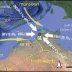 IJsafsmelting Verbonden aan Veranderingen in de Monsun