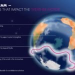 Nieuwe inzichten in de straalstroom verbeteren klimaatvoorspellingen