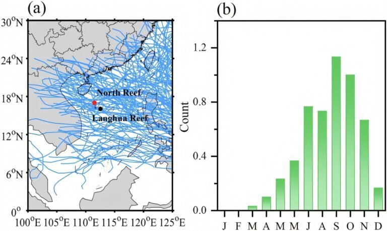 Oude schelpdiergegevens onthullen veranderingen in tropische cycluspatronen over 3.000 jaar